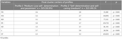 Using temperament and character dimensions (TCI) to analyze the personality profiles of adults and older adults with cancer managed in outpatient settings